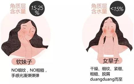 冬季打水光,跟干瘪肌肤说拜拜