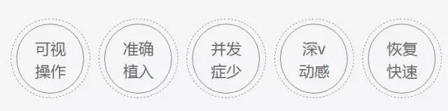 美莱私人设计丰胸 打造性感美胸